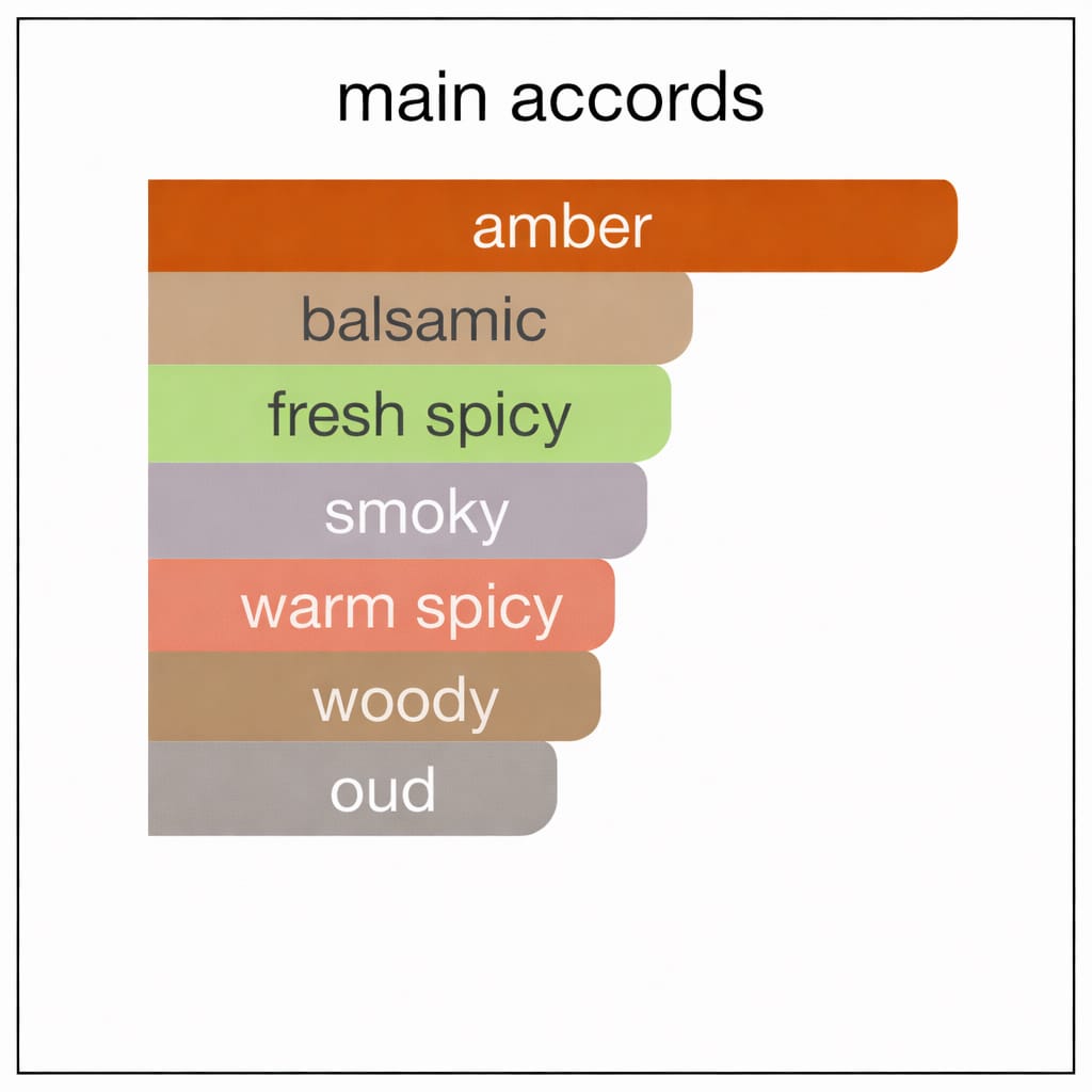 MAZONE – Men’s Eau de Parfum (100ML) - IRAN MADE